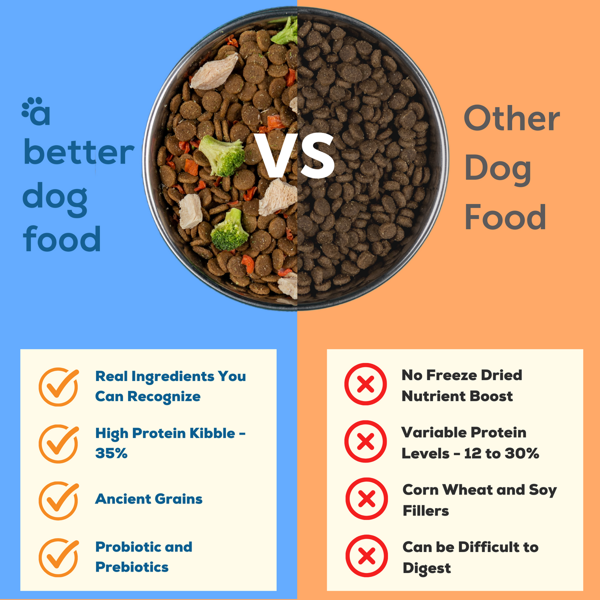 Dog kibble ingredients best sale