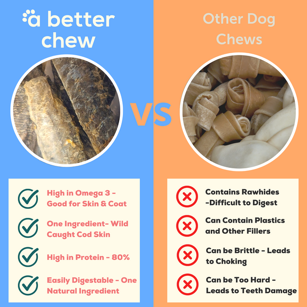 Wild Caught Cod Skin Chews- Natural Alternative to Rawhides - Long Lasting Dog Treats Made and Sourced in the USA