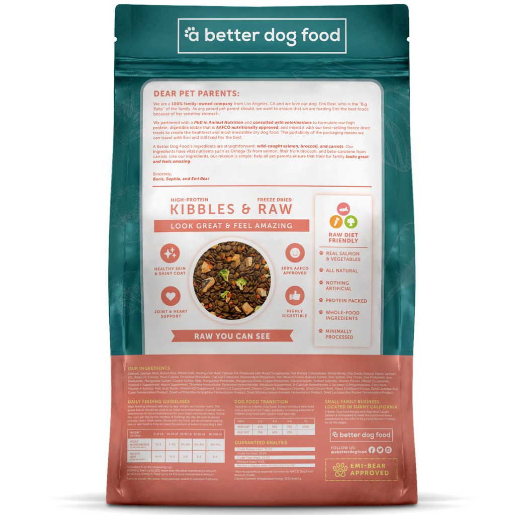 Better in the 2024 raw for dogs